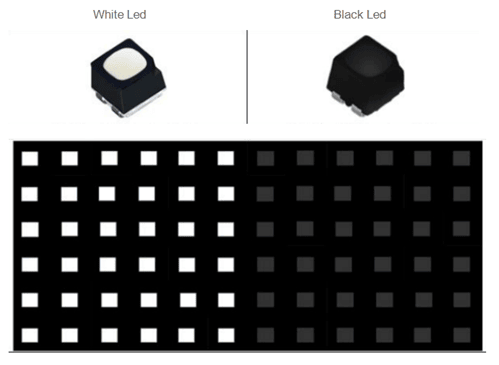Comparing Black LED and White LED